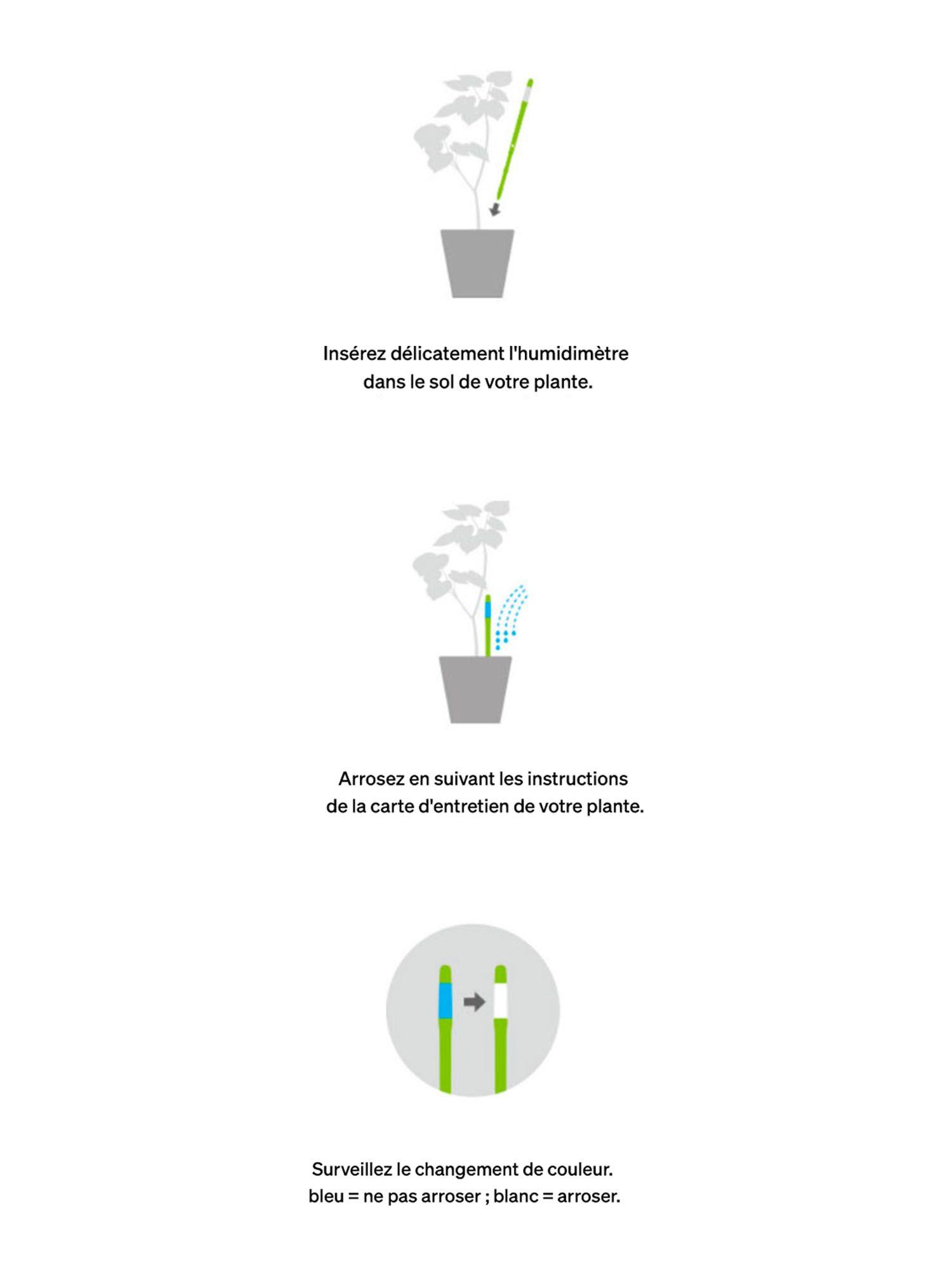 Contrôleurs d'arrosage