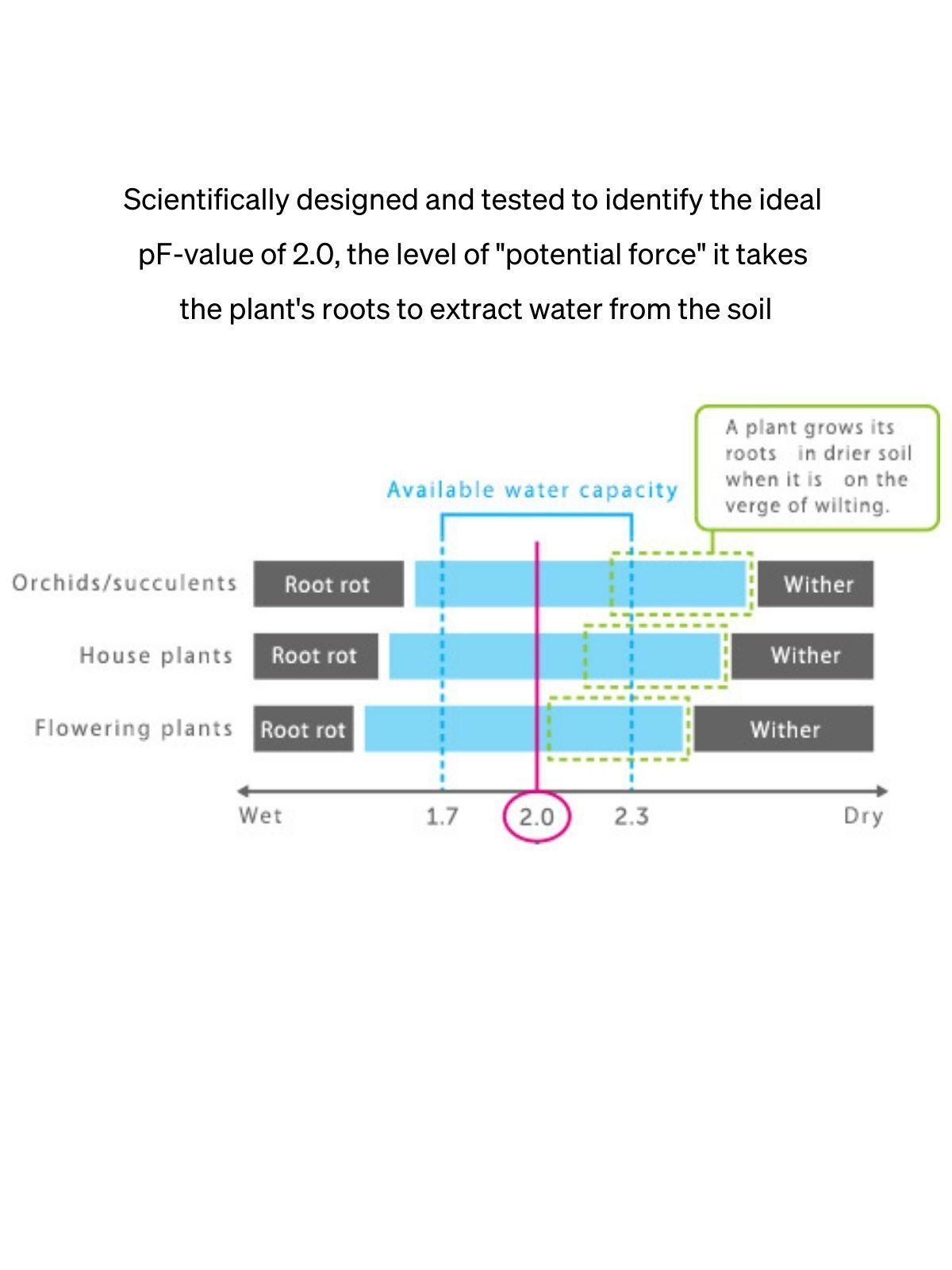 Moisture Meter Cartridge Refills